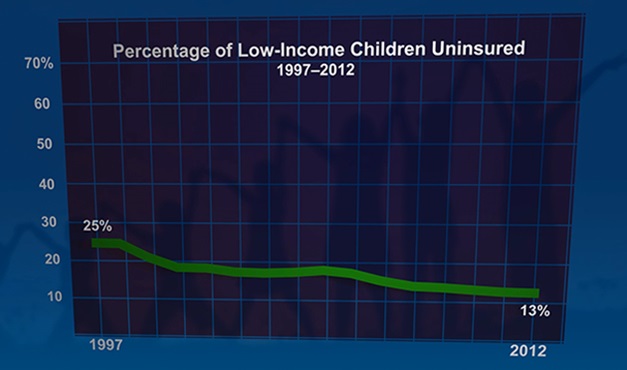chip bar chart