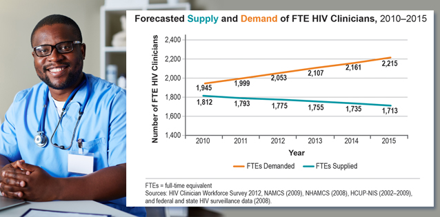 HIV specialist image