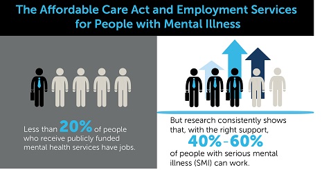 mental health employment support graphic