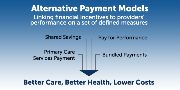 graphic for payment reform news page