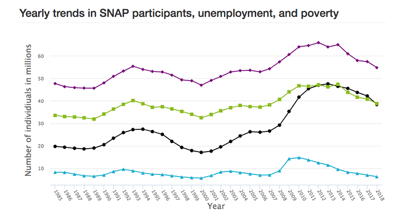 /-/media/internet/health-graphics-and-photos/health-photos/2020/snap_chart_impact.png