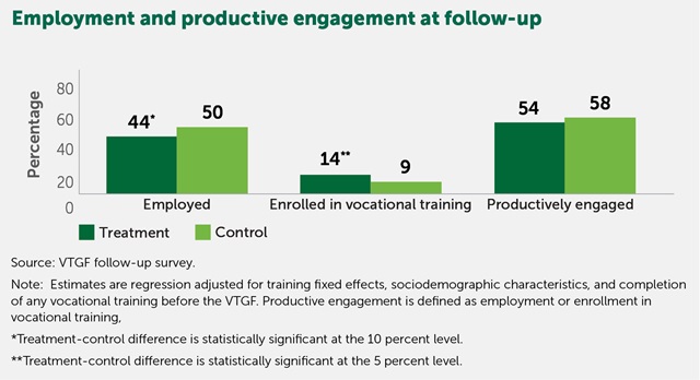 Vocational Training Grant Fund Figure 2