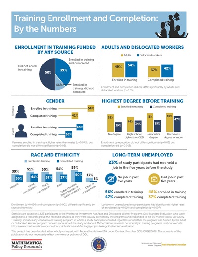 Training Enrollment and Completion: By the Numbers