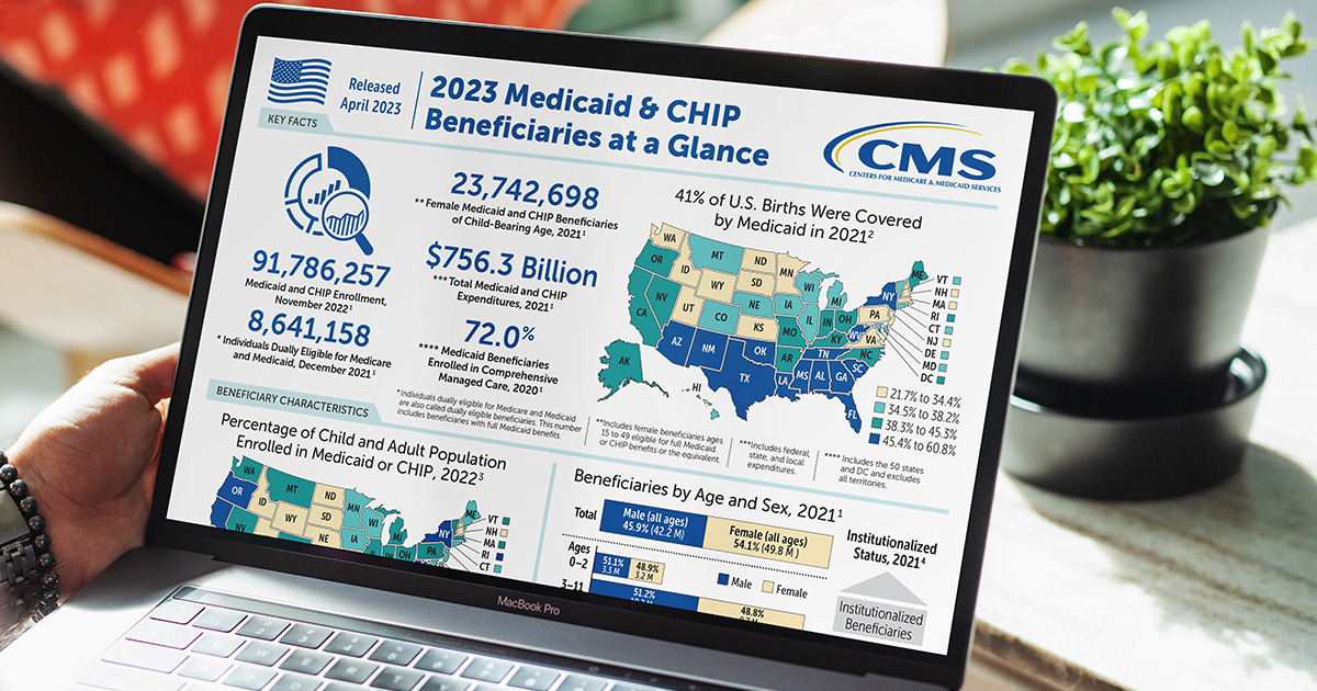 Laptop showing 2023 Medicaid and CHIP Beneficiaries at a Glance dashboard