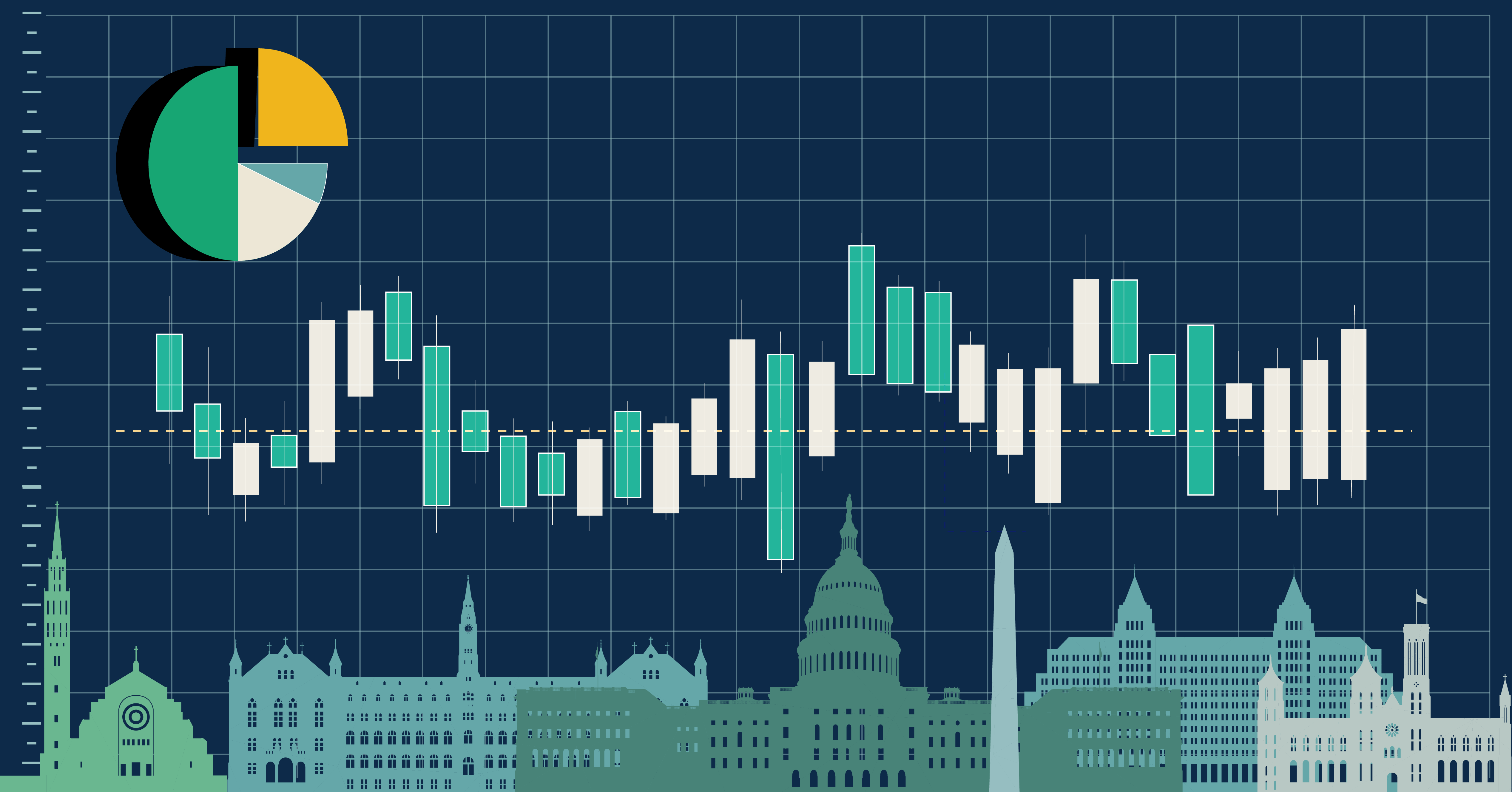 Bar chart and pie chart above drawing of the Washington D.C. skyline