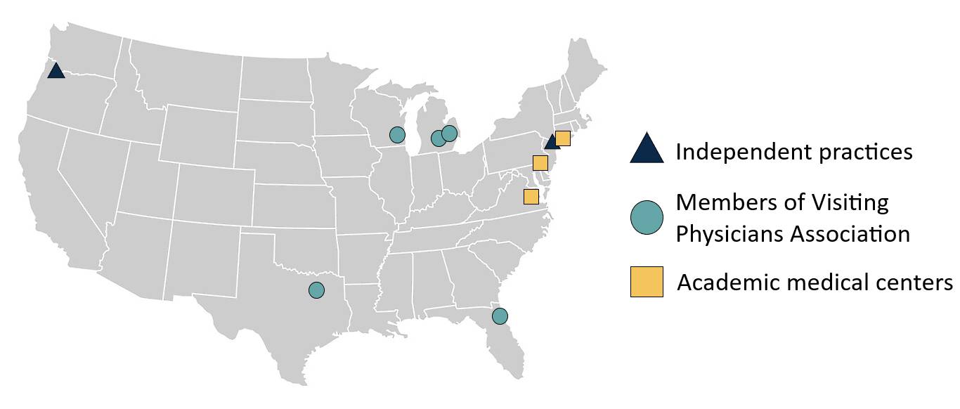 The 10 practices who participated in the IAH demonstration in 2020