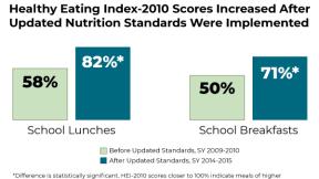 Healthy Eating Index