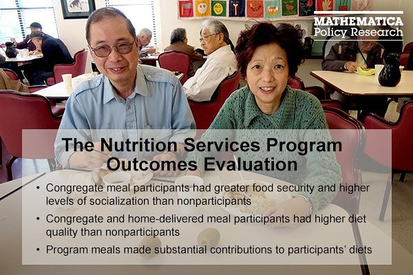 Meal Programs for Older Adults Improve Diet Quality, Food Security, and Socialization