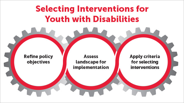 Selecting Interventions for Youth with Disabilities