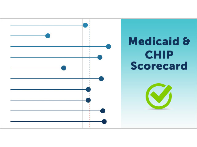CMS Scorecard