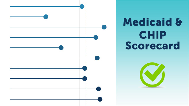 CMS Scorecard