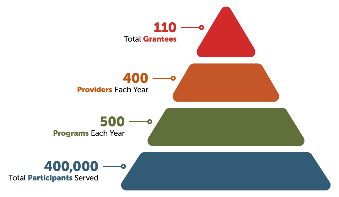 /-/media/internet/v2/project-pages/pyramid.png