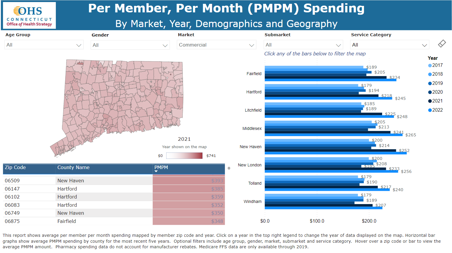 Per Member, Per Month Spending