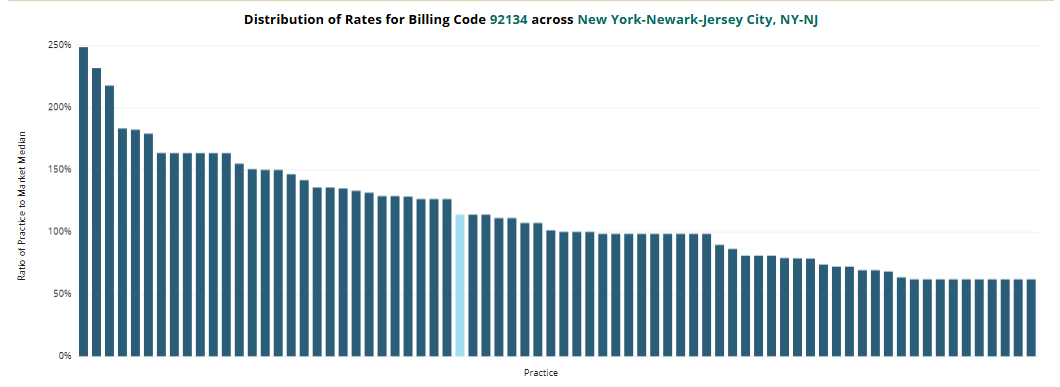 Price Transparency